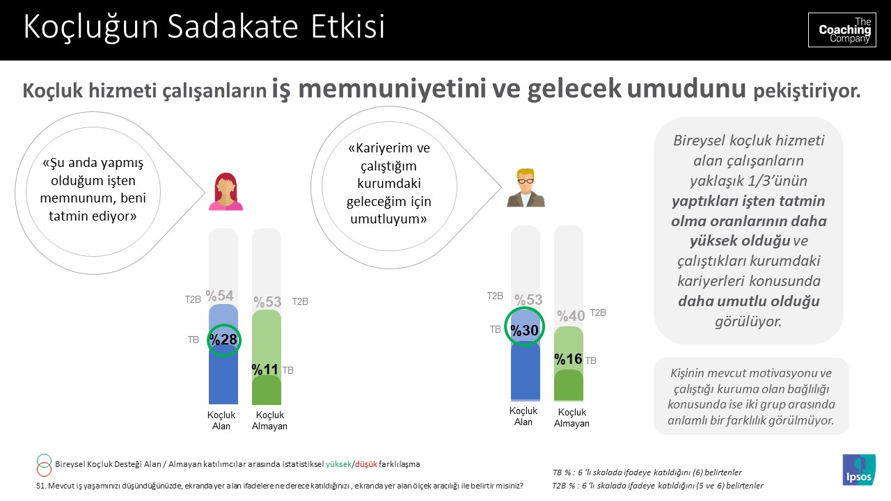 KOÇLUK HİZMETİ ÇALIŞANLARIN İŞ MEMNUNİYETİNİ VE GELECEK UMUDUNU PEKİŞTİRİYOR.